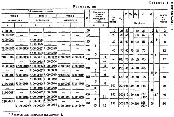 ГОСТ 2675—80 Патроны самоцентрирующие спирально-реечные трехкулачковые. Основні розміри